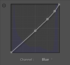 RGB-curve