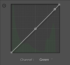 RGB-curve