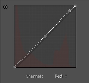 RGB-curve