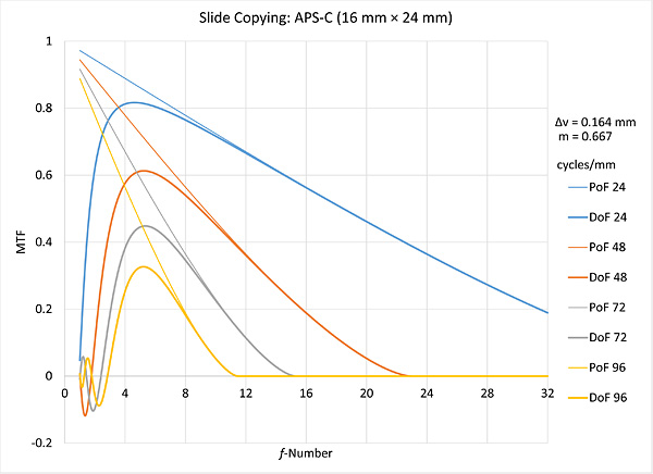 APS-C_dv=0.164