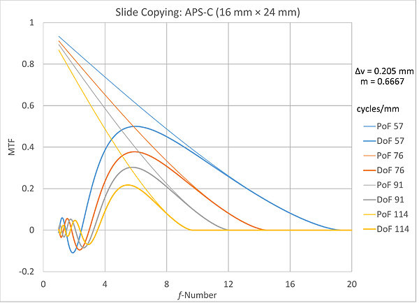 APS-C_dv=0.205