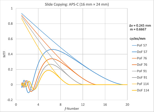 APS-C_dv=0.245
